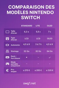 comparaison nitendo switch