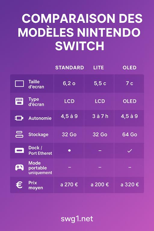 comparaison nitendo switch