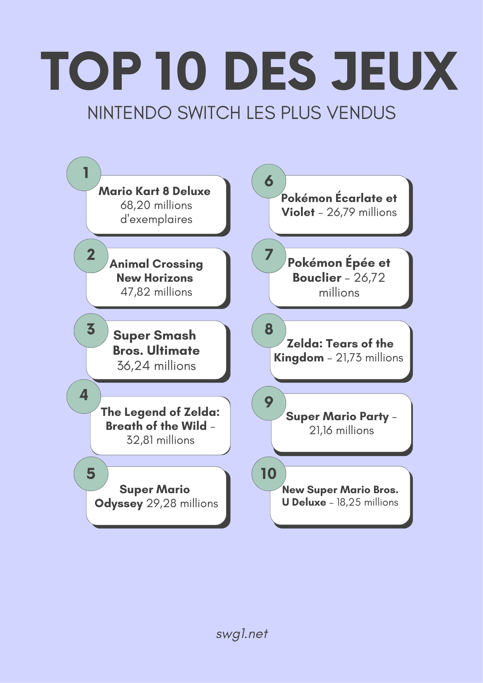 top jeu video vendu nitendo switch