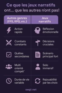 avantage jeu video narratif
